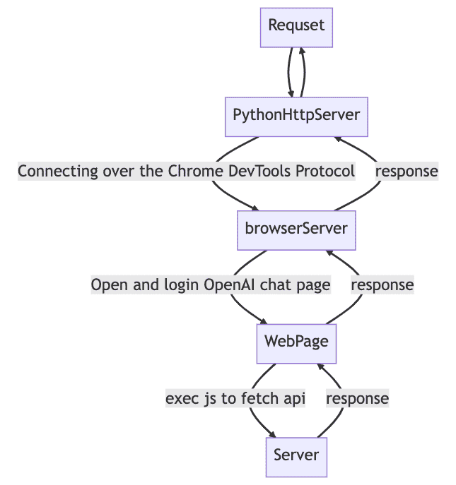 overview
